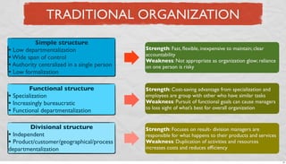 TRADITIONAL ORGANIZATION
Simple structure
• Low departmentalization
• Wide span of control
• Authority centralized in a single person
• Low formalization

Strength: Fast, ﬂexible, inexpensive to maintain; clear
accountability
Weakness: Not appropriate as organization glow; reliance
on one person is risky

Functional structure
• Specialization
• Increasingly bureaucratic
• Functional departmentalization

Strength: Cost-saving advantage from specialization and
employees are group with other who have similar tasks
Weakness: Pursuit of functional goals can cause managers
to loss sight of what’s best for overall organization

Divisional structure
• Independent
• Product/customer/geographical/process
departmentalization

Strength: Focuses on result- division managers are
responsible for what happens to their products and services
Weakness: Duplication of activities and resources
increases costs and reduces efﬁciency
27

 