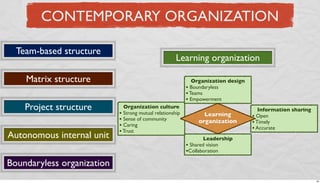 CONTEMPORARY ORGANIZATION
Team-based structure

Learning organization

Matrix structure
Project structure
Autonomous internal unit

Organization design
• Boundaryless
• Teams
• Empowerment
Organization culture
• Strong mutual relationship
• Sense of community
• Caring
• Trust

Learning
organization

Information sharing
• Open
• Timely
• Accurate

Leadership
• Shared vision
•Collaboration

Boundaryless organization
28

 