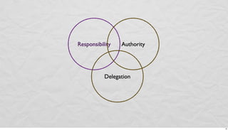 Responsibility

Authority

Delegation

29

 