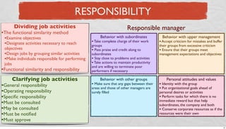 RESPONSIBILITY
Dividing job activities

•The functional similarity method

•Examine objectives
•Designate activities necessary to reach

objectives
•Design jobs by grouping similar activities
•Make individuals responsible for performing
jobs

•Functional similarity and responsibility
Clarifying job activities

•General responsibility
•Operating responsibility
•Speciﬁc responsibility
•Must be consulted
•May be consulted
•Must be notiﬁed
•Must approve

Responsible manager
Behavior with subordinates

• Take complete charge of their work

groups
• Pass praise and credit along to
subordinates
• Stay close to problems and activities
• Take actions to maintain productivity
and are willing to terminate poor
performers if necessary

Behavior with other groups

• Make sure that any gaps between their
areas and those of other managers are
surely ﬁlled

Behavior with upper management

• Accept criticism for mistakes and buffer
their groups from excessive criticism
• Ensure that their groups meet
management expectations and objectives

Personal attitudes and values

• Identity with the group
• Put organizational goals ahead of

personal desires or activities
• Perform tasks for which there is no
immediate reward but that help
subordinates, the company and both
• Conserve corporate resources as if the
resources were their own

30

 