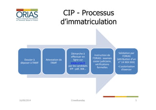 L’immatriculation des CIP et IFP à l’ORIAS : « comment ça marche ? » | PDF