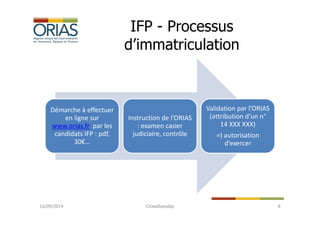 IFP - Processus 
d’immatriculation 
Démarche à effectuer 
en ligne sur 
www.orias.fr par les 
candidats IFP : pdf, 
30€… 
...