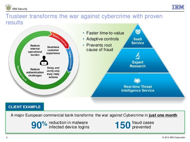 ibm trusteer rapport download links