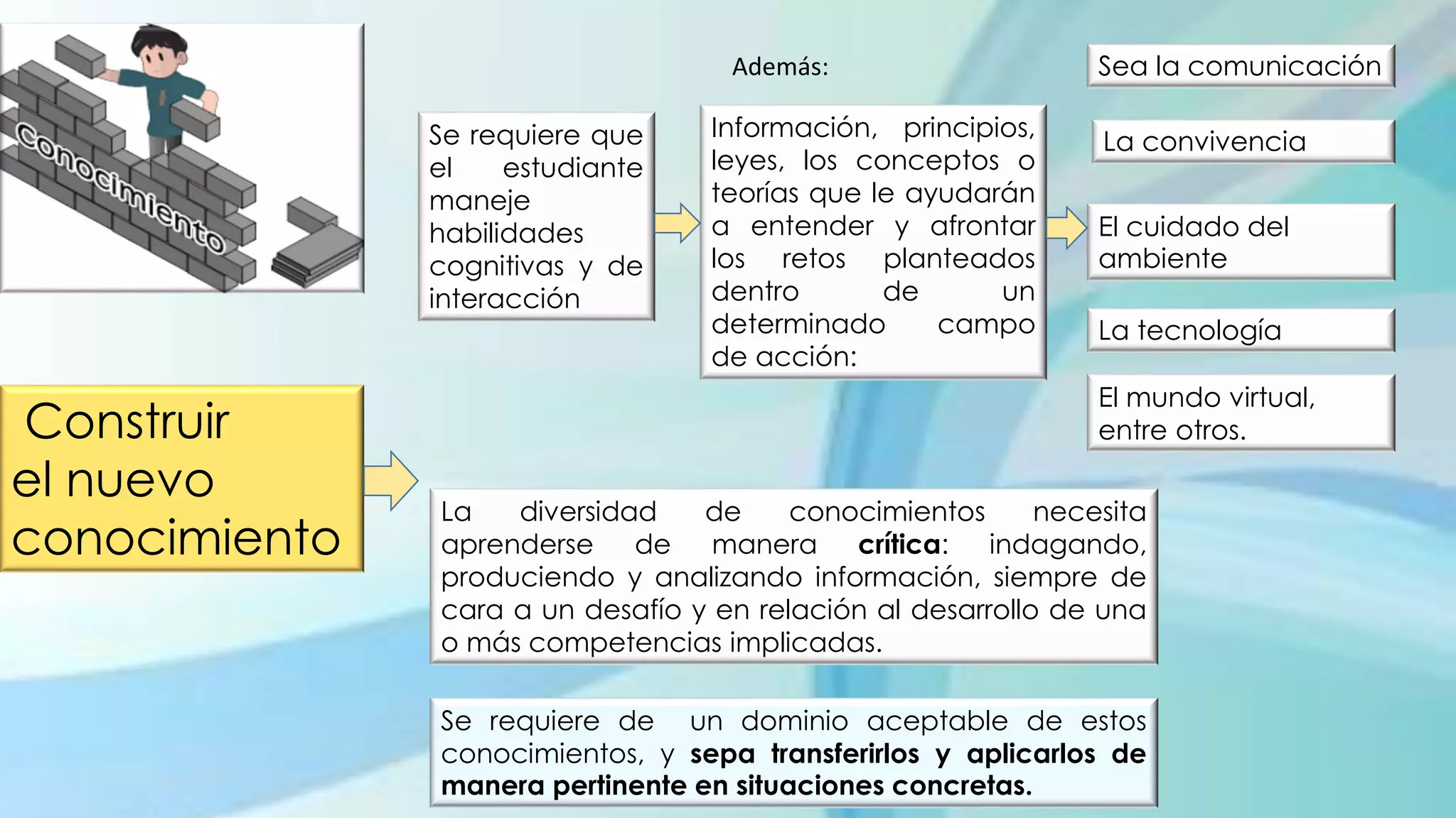 3 orientaciones para el proceso de enseñanza aprendizaje según el ...