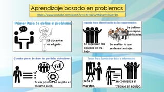 3 orientaciones para el proceso de enseñanza aprendizaje según el ...