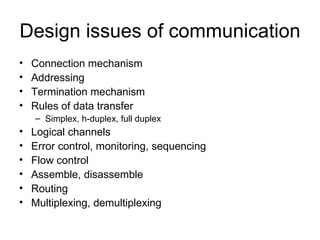 Design issues of communication ,[object Object],[object Object],[object Object],[object Object],[object Object],[object Object],[object Object],[object Object],[object Object],[object Object],[object Object]