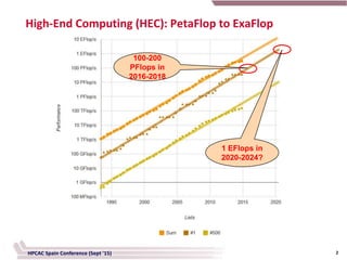 Communication Frameworks for HPC and Big Data | PPTX