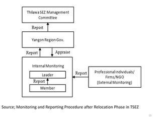 3) outline of resettlement action plan | PPT