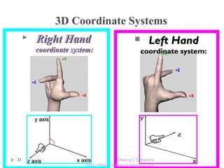 3D Coordinate Systems
 Right HandRight Hand
coordinate system:coordinate system:
31
 Left HandLeft Hand
coordinate system:
Dheeraj S Sadawarte
https://dheerajsadawarte.blogspot.com
 
