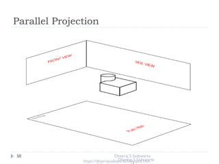 Parallel Projection
50 Dheeraj S Sadawarte
https://dheerajsadawarte.blogspot.comDheeraj S Sadawarte
 