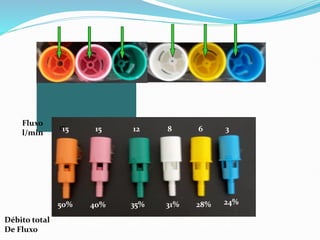 50% 35% 31% 28% 24%
40%
Fluxo
l/min
15
15 15 12 8 6 3
Débito total
De Fluxo
41 62,4 67,7 63,2 67,7 80
 