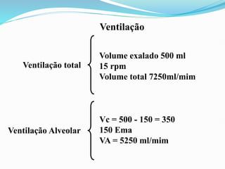 Ventilação
Ventilação total
Volume exalado 500 ml
15 rpm
Volume total 7250ml/mim
Ventilação Alveolar
Vc = 500 - 150 = 350
150 Ema
VA = 5250 ml/mim
 