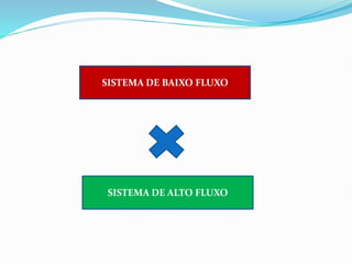 SISTEMA DE ALTO FLUXO
SISTEMA DE BAIXO FLUXO
 