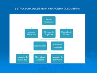 ESTRUCTURA DELSISTEMA FINANCIERO COLOMBIANO
 