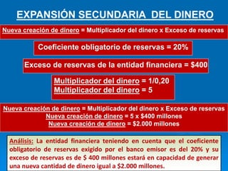 .
EXPANSIÓN SECUNDARIA DEL DINERO
Nueva creación de dinero = Multiplicador del dinero x Exceso de reservas
Coeficiente obligatorio de reservas = 20%
Exceso de reservas de la entidad financiera = $400
Multiplicador del dinero = 1/0,20
Multiplicador del dinero = 5
Nueva creación de dinero = Multiplicador del dinero x Exceso de reservas
Nueva creación de dinero = 5 x $400 millones
Nueva creación de dinero = $2.000 millones
Análisis: La entidad financiera teniendo en cuenta que el coeficiente
obligatorio de reservas exigido por el banco emisor es del 20% y su
exceso de reservas es de $ 400 millones estará en capacidad de generar
una nueva cantidad de dinero igual a $2.000 millones.
 