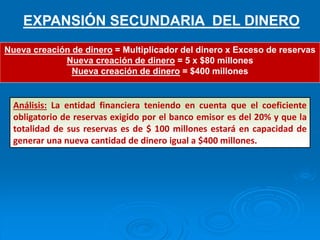 .
EXPANSIÓN SECUNDARIA DEL DINERO
Nueva creación de dinero = Multiplicador del dinero x Exceso de reservas
Nueva creación de dinero = 5 x $80 millones
Nueva creación de dinero = $400 millones
Análisis: La entidad financiera teniendo en cuenta que el coeficiente
obligatorio de reservas exigido por el banco emisor es del 20% y que la
totalidad de sus reservas es de $ 100 millones estará en capacidad de
generar una nueva cantidad de dinero igual a $400 millones.
 