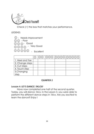 20 
 
Check () the box that matches your performance.
LEGEND:
- Needs Improvement
- Poor
- Good
- Very Good
- Excellent
1. Heel and Toe
2. Change steps
3. Cut steps
4. Touch step
5.Changing
step
QUARTER 2
Lesson 4: LET’S DANCE TIKLOS!
Have now completed one half of the second quarter.
Today, you will dance Tiklos. In the Lesson 3, you were able to
perform the different dance steps in Tiklos. Are you excited to
learn the dance? Enjoy !
 
 