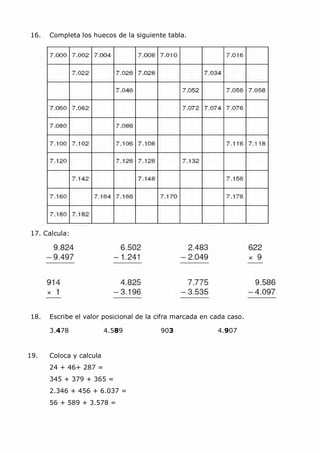 MCarmen Pérez Parque-Colegio Santa Ana Actividades para verano
16. Completa los huecos de la siguiente tabla.
17. Calcula:
18. Escribe el valor posicional de la cifra marcada en cada caso.
3.478 4.589 903 4.907
19. Coloca y calcula
24 + 46+ 287 =
345 + 379 + 365 =
2.346 + 456 + 6.037 =
56 + 589 + 3.578 =
 