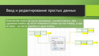 Ввод и редактирование простых данных
Количество ячеек на листе неизменно, соответственно, при
удалении ячейки на листе появляется новая пустая ячейка, а при
вставке – из листа удаляется одна ячейка
 
