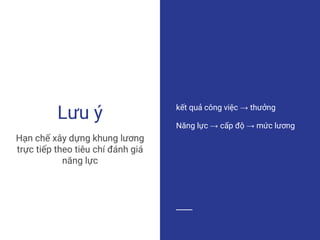 Lưu ý
Hạn chế xây dựng khung lương
trực tiếp theo tiêu chí đánh giá
năng lực
kết quả công việc → thưởng
Năng lực → cấp độ → mức lương
 
