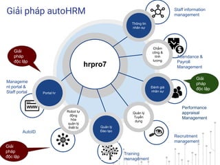 Robot tự
động
hóa
quản lý
thiết bị
Thông tin
nhân sự
Chấm
công &
tính
lương
Portal hr
Đánh giá
nhân sự
Quản lý
Đào tạo
Quản lý
Tuyển
dụng
Attendance &
Payroll
Management
Performance
appraisal
Management
Staff information
management
Recruitment
management
Training
management
Manageme
nt portal &
Staff portal
AutoID
Giải pháp autoHRM
hrpro7
Giải
pháp
độc lập
Giải
pháp
độc lập
Giải
pháp
độc lập
 