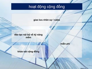 đào tạo nội bộ về kỹ năng
mềm
khảo sát cộng đồng
giao lưu nhân sự / sales
miễn phí
hoạt động cộng đồng
 
