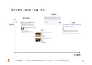 UserXper   Web User Experience – Software / Training / Planning   -14-
 