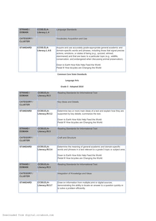STRAND /
DOMAIN

CCSS.ELALiteracy.L.4

CATEGORY /
CLUSTER
STANDARD

Language Standards

Vocabulary Acquisition and Use

CCSS.ELALiteracy.L.4.6

Acquire and use accurately grade-appropriate general academic and
domain-specific words and phrases, including those that signal precise
actions, emotions, or states of being (e.g., quizzed, whined,
stammered) and that are basic to a particular topic (e.g., wildlife,
conservation, and endangered when discussing animal preservation).
Down to Earth How Kids Help Feed the World
Pedal It! How bicycles are Changing the World

Common Core State Standards
Language Arts
Grade 5 - Adopted 2010
STRAND /
DOMAIN

CCSS.ELALiteracy.RI.5

CATEGORY /
CLUSTER
STANDARD

Reading Standards for Informational Text

Key Ideas and Details

CCSS.ELALiteracy.RI.5.2

Determine two or more main ideas of a text and explain how they are
supported by key details; summarize the text.
Down to Earth How Kids Help Feed the World
Pedal It! How bicycles are Changing the World

STRAND /
DOMAIN

CCSS.ELALiteracy.RI.5

CATEGORY /
CLUSTER
STANDARD

Reading Standards for Informational Text

Craft and Structure

CCSS.ELALiteracy.RI.5.4

Determine the meaning of general academic and domain-specific
words and phrases in a text relevant to a grade 5 topic or subject area.
Down to Earth How Kids Help Feed the World
Pedal It! How bicycles are Changing the World

STRAND /
DOMAIN

CCSS.ELALiteracy.RI.5

CATEGORY /
CLUSTER
STANDARD

Reading Standards for Informational Text

Integration of Knowledge and Ideas

CCSS.ELALiteracy.RI.5.7

Downloaded from digital.orcabook.com

Draw on information from multiple print or digital sources,
demonstrating the ability to locate an answer to a question quickly or
to solve a problem efficiently.

 