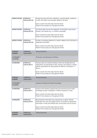EXPECTATION

CCSS.ELALiteracy.W.5.2b

Develop the topic with facts, definitions, concrete details, quotations,
or other information and examples related to the topic.
Down to Earth How Kids Help Feed the World
Pedal It! How bicycles are Changing the World

EXPECTATION

CCSS.ELALiteracy.W.5.2c

Link ideas within and across categories of information using words,
phrases, and clauses (e.g., in contrast, especially).
Down to Earth How Kids Help Feed the World
Pedal It! How bicycles are Changing the World

EXPECTATION

CCSS.ELALiteracy.W.5.2e

Provide a concluding statement or section related to the information or
explanation presented.
Down to Earth How Kids Help Feed the World
Pedal It! How bicycles are Changing the World

STRAND /
DOMAIN

CCSS.ELALiteracy.W.5

CATEGORY /
CLUSTER
STANDARD

Writing Standards

Production and Distribution of Writing

CCSS.ELALiteracy.W.5.4

Produce clear and coherent writing in which the development and
organization are appropriate to task, purpose, and audience. (Gradespecific expectations for writing types are defined in standards 1-3
above.)
Down to Earth How Kids Help Feed the World
Pedal It! How bicycles are Changing the World

STRAND /
DOMAIN

CCSS.ELALiteracy.W.5

CATEGORY /
CLUSTER
STANDARD

Writing Standards

Research to Build and Present Knowledge

CCSS.ELALiteracy.W.5.7

Conduct short research projects that use several sources to build
knowledge through investigation of different aspects of a topic.
Down to Earth How Kids Help Feed the World
Pedal It! How bicycles are Changing the World

STANDARD

CCSS.ELALiteracy.W.5.8

Recall relevant information from experiences or gather relevant
information from print and digital sources; summarize or paraphrase
information in notes and finished work, and provide a list of sources.
Down to Earth How Kids Help Feed the World
Pedal It! How bicycles are Changing the World

STRAND /
DOMAIN

CCSS.ELALiteracy.W.5

Downloaded from digital.orcabook.com

Writing Standards

 