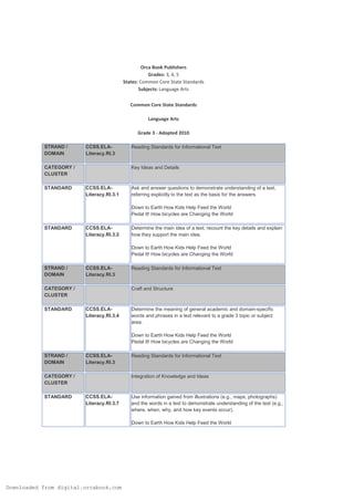 Orca Book Publishers
Grades: 3, 4, 5
States: Common Core State Standards
Subjects: Language Arts
Common Core State Standards
Language Arts
Grade 3 - Adopted 2010
STRAND /
DOMAIN

CCSS.ELALiteracy.RI.3

CATEGORY /
CLUSTER
STANDARD

Reading Standards for Informational Text

Key Ideas and Details

CCSS.ELALiteracy.RI.3.1

Ask and answer questions to demonstrate understanding of a text,
referring explicitly to the text as the basis for the answers.
Down to Earth How Kids Help Feed the World
Pedal It! How bicycles are Changing the World

STANDARD

CCSS.ELALiteracy.RI.3.2

Determine the main idea of a text; recount the key details and explain
how they support the main idea.
Down to Earth How Kids Help Feed the World
Pedal It! How bicycles are Changing the World

STRAND /
DOMAIN

CCSS.ELALiteracy.RI.3

CATEGORY /
CLUSTER
STANDARD

Reading Standards for Informational Text

Craft and Structure

CCSS.ELALiteracy.RI.3.4

Determine the meaning of general academic and domain-specific
words and phrases in a text relevant to a grade 3 topic or subject
area.
Down to Earth How Kids Help Feed the World
Pedal It! How bicycles are Changing the World

STRAND /
DOMAIN

CCSS.ELALiteracy.RI.3

CATEGORY /
CLUSTER
STANDARD

Reading Standards for Informational Text

Integration of Knowledge and Ideas

CCSS.ELALiteracy.RI.3.7

Use information gained from illustrations (e.g., maps, photographs)
and the words in a text to demonstrate understanding of the text (e.g.,
where, when, why, and how key events occur).
Down to Earth How Kids Help Feed the World

Downloaded from digital.orcabook.com

 