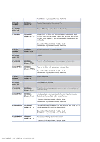 Pedal It! How bicycles are Changing the World
STRAND /
DOMAIN

CCSS.ELALiteracy.RI.3

CATEGORY /
CLUSTER
STANDARD

Reading Standards for Informational Text

Range of Reading and Level of Text Complexity

CCSS.ELALiteracy.RI.3.10

By the end of the year, read and comprehend informational texts,
including history/social studies, science, and technical texts, at the
high end of the grades 2-3 text complexity band independently and
proficiently.
Down to Earth How Kids Help Feed the World
Pedal It! How bicycles are Changing the World

STRAND /
DOMAIN

CCSS.ELALiteracy.RF.3

CATEGORY /
CLUSTER

Reading Standards: Foundational Skills

Fluency

STANDARD

CCSS.ELALiteracy.RF.3.4

Read with sufficient accuracy and fluency to support comprehension.

EXPECTATION

CCSS.ELALiteracy.RF.3.4a

Read on-level text with purpose and understanding.
Down to Earth How Kids Help Feed the World
Pedal It! How bicycles are Changing the World

STRAND /
DOMAIN

CCSS.ELALiteracy.W.3

CATEGORY /
CLUSTER

Writing Standards

Text Types and Purposes

STANDARD

CCSS.ELALiteracy.W.3.2

Write informative/explanatory texts to examine a topic and convey ideas and
information clearly.

EXPECTATION

CCSS.ELALiteracy.W.3.2a

Introduce a topic and group related information together; include
illustrations when useful to aiding comprehension.
Down to Earth How Kids Help Feed the World
Pedal It! How bicycles are Changing the World

EXPECTATION

CCSS.ELALiteracy.W.3.2c

Use linking words and phrases (e.g., also, another, and, more, but) to
connect ideas within categories of information.
Down to Earth How Kids Help Feed the World
Pedal It! How bicycles are Changing the World

EXPECTATION

CCSS.ELALiteracy.W.3.2d

Provide a concluding statement or section.
Down to Earth How Kids Help Feed the World

Downloaded from digital.orcabook.com

 
