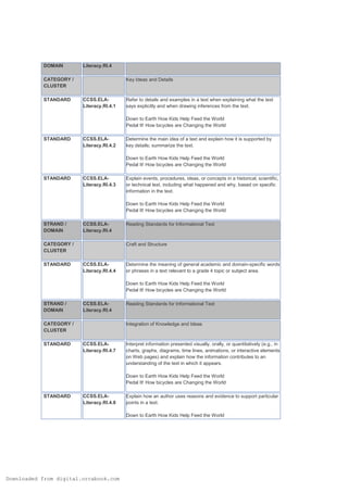 DOMAIN

Literacy.RI.4

CATEGORY /
CLUSTER
STANDARD

Key Ideas and Details

CCSS.ELALiteracy.RI.4.1

Refer to details and examples in a text when explaining what the text
says explicitly and when drawing inferences from the text.
Down to Earth How Kids Help Feed the World
Pedal It! How bicycles are Changing the World

STANDARD

CCSS.ELALiteracy.RI.4.2

Determine the main idea of a text and explain how it is supported by
key details; summarize the text.
Down to Earth How Kids Help Feed the World
Pedal It! How bicycles are Changing the World

STANDARD

CCSS.ELALiteracy.RI.4.3

Explain events, procedures, ideas, or concepts in a historical, scientific,
or technical text, including what happened and why, based on specific
information in the text.
Down to Earth How Kids Help Feed the World
Pedal It! How bicycles are Changing the World

STRAND /
DOMAIN

CCSS.ELALiteracy.RI.4

CATEGORY /
CLUSTER
STANDARD

Reading Standards for Informational Text

Craft and Structure

CCSS.ELALiteracy.RI.4.4

Determine the meaning of general academic and domain-specific words
or phrases in a text relevant to a grade 4 topic or subject area.
Down to Earth How Kids Help Feed the World
Pedal It! How bicycles are Changing the World

STRAND /
DOMAIN

CCSS.ELALiteracy.RI.4

CATEGORY /
CLUSTER
STANDARD

Reading Standards for Informational Text

Integration of Knowledge and Ideas

CCSS.ELALiteracy.RI.4.7

Interpret information presented visually, orally, or quantitatively (e.g., in
charts, graphs, diagrams, time lines, animations, or interactive elements
on Web pages) and explain how the information contributes to an
understanding of the text in which it appears.
Down to Earth How Kids Help Feed the World
Pedal It! How bicycles are Changing the World

STANDARD

CCSS.ELALiteracy.RI.4.8

Explain how an author uses reasons and evidence to support particular
points in a text.
Down to Earth How Kids Help Feed the World

Downloaded from digital.orcabook.com

 