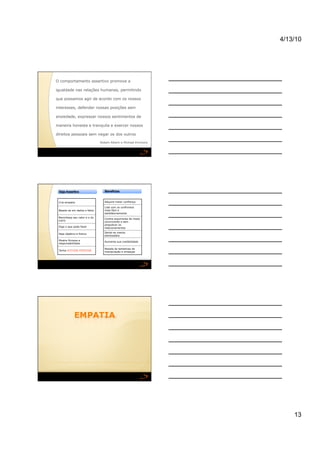 4/13/10




O comportamento assertivo promove a

igualdade nas relações humanas, permitindo

que possamos agir de acordo com os nossos

interesses, defender nossas posições sem

ansiedade, expressar nossos sentimentos de

maneira honesta e tranquila e exercer nossos

direitos pessoais sem negar os dos outros

                              Robert Alberti e Michael Emmons




 Seja Assertivo                 Benefícios


 Crie empatia                   Adquire maior confiança

                                Lida com os confrontos
 Baseie-se em dados e fatos     mais fácil e
                                satisfatoriamente
 Reconheça seu valor e o do
                                Contra-argumenta de modo
 outro
                                convincente e sem
                                prejudicar os
 Diga o que pode fazer          relacionamentos
                                Sente-se menos
 Seja objetivo e franco
                                estressados
 Mostre firmeza e
                                Aumenta sua credibilidade
 responsabilidade

                                Resiste às tentativas de
 Tenha ATITUDE POSITIVA         manipulação e ameaças




                                                            38 




                                                                      13
 