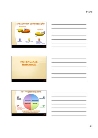 4/13/10




IMPACTO NA COMUNICAÇÃO 
  Presencial

                Telefone




                               21
 