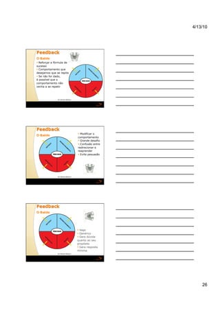 4/13/10




  Reforçar a fórmula de
sucesso
  Comportamento que
desejamos que se repita
  Se não for dado,
é possível que o
comportamento não
venha a se repetir



               Por Richard Willians




                                        Modificar o
                                      comportamento
                                        Grande desafio
                                        Confusão entre
                                      redirecionar e
                                      reaprender
                                        Evite pesuasão




               Por Richard Willians




                                        Vago
                                        Genérico
                                        Gera dúvida
                                      quanto ao seu
                                      propósito
                                        Gera resposta
                                      mínima
               Por Richard Willians




                                                              26
 