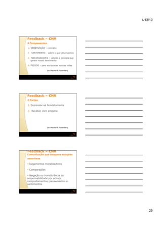 4/13/10




Feedback – CNV
4 Componentes 

1.  OBSERVAÇÃO - concreta

2.  SENTIMENTO – sobre o que observamos

3.  NECESSIDADES – valores e desejos que
   geram nosso sentimento

4.  PEDIDO – para enriquecer nossas vidas

                 por Marshal B. Rosenberg




Feedback – CNV
2 Partes 

1. Expressar-se honestamente

2.  Receber com empatia




                 por Marshal B. Rosenberg




Feedback – CNV
Comunicação que bloqueia soluções
assertivas 

 Julgamentos moralizadores

  Comparações

  Negação ou transferência de
responsabilidade por nossos
comportamentos, pensamentos e
sentimentos




                                                29
 
