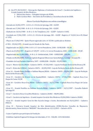 d) Ato 075-28/10/2015 – Outorgados Diplomas eCredenciais do Grau 9 – Cavaleiro da Sapiência –
GrandeInspetor do Rito Moderno ;
1- Edward dos Santos – Delegado Litúrgico do ECMA;
2- Pedro Cardoso Neto – Secretário da Previdência e AssistênciaSocial do GOEB.
∴
∴Breve Currículo Maçônico em ordem cronológica:
∴Iniciado em 22/06/1979 – A∴R∴L∴S∴ O Grito do Ipiranga, 240 – GLESP.
∴Elevado em 17/04/1980 - A∴R∴L∴S∴ O Grito do Ipiranga, 240 – GLESP.
∴Exaltado em 10/10/1980 – A∴R∴L∴S∴ Os Templários, 232 – GLESP - Cadastro 11602.
∴Instalado em 17/06/1985 - A∴R∴L∴S∴ O Grito do Ipiranga, 240 – GLESP - Registro nº 14.263, livro 05, Ritual
nº 1952.
∴Placet em 17/04/1995 – Quite-Placet registrado sob o nº 25338 e publicado no Boletim
nº 854 – 29/04/1995 – GrandeLoja do Estado de São Paulo.
∴Regularizado em 20/11/1996- A∴R∴L∴S∴ Livres Pensadores, 2304 – GOSP/GOB – SP/SP.
∴Placet em 25/09/1997 – Registro nº 239/97 - A∴R∴L∴S∴ Livres Pensadores, 2304 – GOSP/GOB – SP/SP.
∴Regularizado em 31/08/2002 - A∴R∴L∴S∴ Solidariedade, 3348 – GOEB/GOB – SSA/BA.
∴Filiado em 08/08/2009 - Sublime Capítulo Regional Dílson Luiz SantaBárbara Gusmão - Aracajú/SE. –
∴Fundador da LojaVerdadeLibertária, 3497 – GOEB/GOB – SSA/BA – 05/05/2003.
∴Grau 4 – MestreSecreto/REAA - Cadastro 18476 – 07/02/1983 – LojadePerfeição Barão do Rio Branco/SP.
∴Grau 9 – Eleito dos 9/REAA - Cadastro 18476 – 20/09/1983 - Loja de Perfeição Barão do Rio Branco/SP.
∴Grau 14 – Grande Eleito-Perfeito e Sublime Maçom/REAA - Cadastro 18476 – 03/04/1985 - Loja de Perfeição
Barão do Rio Branco/SP.
∴Grau 15 – Cavaleiro do Oriente ou da Espada/REAA - Cadastro 18476 – 17/06/1986 – Capítulo Rosa Cruz
DuquedeCaxias III/SP.
∴Grau 18 – Cavaleiro Rosa-Cruz/REAA - Cadastro 18476 – 16/12/1986 - Capítulo Rosa Cruz Duque de Caxias
III/SP.
∴Grau 19 – Grande Pontífice ou Sublime Escocês/REAA - Cadastro 18476 – 14/11/1987 – Conselho Kadosh
Ipiranga/SP.
∴Grau 7 – Cavaleiro Rosa-Cruz/Rito Moderno – Cadastro 20.802 – 08/09/2002.
∴Grau 9 – Cavaleiro da Sapiência - GrandeInspetor Geral do Rito Moderno-03/04/2004. Cadastro 20.802.
∴Grau 33 – Grande Inspetor Geral do Rito Escocês Antigo e Aceito, Reconhecido em 03/12/2015 – Cadastro
090115.
∴Grau 33 - Patriarca Grande Inspetor do Rito Adonhiramita (ECMA-Excelso Conselho da Maçonaria
Adonhiramita), Nome histórico “MOZART”. Reconhecido em 12/12/2015 – Cadastro 8376.
∴
∴Lojas eCapítulos que participou da Fundação:
1)Sublime Capítulo Regional Os Amigos da Liberdade, nº 24 – SSA/BA - RITO MODERNO.
 
