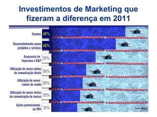 Investimentos de Marketing que
  fizeram a diferença em 2011
 