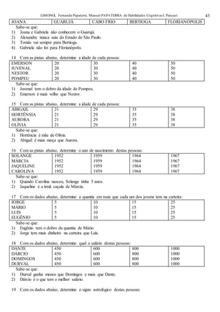 LIMONGI, Fernanda Papaterra. Manual PAPATERRA de Habilidades CognitivasI. Pancast. 43
JOANA GUARUJÁ CABO FRIO BERTIOGA FLORIANÓPOLIS
Sabe-se que:
1) Joana e Gabriela não conhecem o Guarujá.
2) Alexandre nunca saiu do Estado de São Paulo.
3) Tomás vai sempre para Bertioga.
4) Gabriela não foi para Florianópolis.
14 Com as pistas abaixo, determine a idade de cada pessoa:
EMERSON
JUVENAL
NESTOR
POMPEU
20
20
20
20
30
30
30
30
40
40
40
40
50
50
50
50
Sabe-se que:
1) Juvenal tem o dobro da idade de Pompeu.
2) Emerson é mais velho que Nestor.
15 Com as pistas abaixo, determine a idade de cada pessoa:
ABIGAIL
HORTÊNSIA
AURORA
OLÍVIA
21
21
21
21
29
29
29
29
35
35
35
35
38
38
38
38
Sabe-se que:
1) Hortência é mãe de Olívia.
2) Abigail é mais moça que Aurora.
16 Com as pistas abaixo, determine o ano de nascimento destas pessoas:
SOLANGE
MÁRCIA
JAQUELINE
CAROLINA
1952
1952
1952
1952
1959
1959
1959
1959
1964
1964
1964
1964
1967
1967
1967
1967
Sabe-se que:
1) Quando Carolina nasceu, Solange tinha 5 anos.
2) Jaqueline é a irmã caçula de Márcia.
17 Com os dados abaixo, determine a quantia em reais que cada um dos jovens tem na carteira:
JORGE
MÁRIO
LUIS
EUGÊNIO
5
5
5
5
10
10
10
10
15
15
15
15
25
25
25
25
Sabe-se que:
1) Eugênio tem o dobro da quantia de Mário.
2) Jorge tem mais dinheiro na carteira que Luís.
18 Com os dados abaixo, determine qual o salário destas pessoas:
DANTE
DÁRCIO
DOMINGOS
DURVAL
450
450
450
450
600
600
600
600
800
800
800
800
1000
1000
1000
1000
Sabe-se que:
1) Durval ganha menos que Domingos e mais que Dante.
2) Dárcio é o que tem o melhor salário.
19 Com os dados abaixo, determine o signo astrológico destas pessoas:
 
