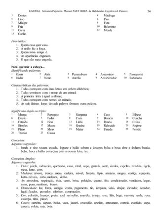 LIMONGI, Fernanda Papaterra. Manual PAPATERRA de Habilidades CognitivasI. Pancast. 54
3 Dentes 4 Madruga
5 Limo 6 Pau
7 Milagre 8 Fura
9 Fria 10 Bolorento
11 Curta 12 Morde
13 Ganho
Provérbios:
1. Quem casa quer casa.
2. A união faz a força.
3. Quem avisa amigo é.
4. As aparências enganam.
5. O que não mata engorda.
Para quebrar a cabeça...
Identificando palavras:
1 Roma 2 Atriz 3 Pernambuco 4 Assassinos 5 Passaporte
6 Radar 7 Nono 8 Aurélio 9 Amortecedor 10 Rabanada
Características das palavras:
1. Todas começam com duas letras em ordem alfabética;
2. Todas terminam com o nome de um animal;
3. A primeira letra é igual à última;
4. Todas começam com nomes de animais;
5. As seis últimas letras de cada palavra formam outra palavra.
Significado duplo ou triplo:
1 Manga 2 Papagaio 3 Garganta 4 Caso 5 Bilhete
6 Direito 7 Folha 8 Caro 9 Branco 10 Concha
11 Entrada 12 Fino 13 Linha 14 Renda 15 Costa
16 Simples 17 Massa 18 Queixa 19 Relaxado 20 Regime
21 Plano 22 Meio 23 Matar 24 Parada 25 Pensão
26 Tronco 27 Causa
Conceitos:
Algumas sugestões:
1. banda e sino tocam; escada, foguete e balão sobem e descem; bolsa e boca abre e fecham; banda,
bolsa, boca e balão começam com a mesma letra, tec.
Conceitos Amplos:
Algumas sugestões:
1. Vidro: janela, vidraceiro, quebrado, caco, vitral, copo, garrafa, corte, óculos, espelho, moldura, tigela,
mesa, lente, com.
2. Madeira: árvore, tronco, mesa, cadeira, móvel, floresta, lápis, armário, mogno, cortiça, cerejeira,
lustra-móveis, cabo, moldura, violão.
3. Ar: atmosfera, respiração, vida, vento, brisa, poluição, quente, frio, condicionado, ventilador, leque,
asma, puro, marítimo, fresco.
4. Eletricidade: luz, força, energia, conta, pagamento, fio, lâmpada, velas, abajur, elevador, secador,
liquidificador, gravador, televisor, computador.
5. Cor: colorido, branco, preto, azul, vermelho, amarelo, laranja, roxo, lilás, bege, marrom, verde, rosa,
estampa, tinta, pincel.
6. Couro: carteira, sapato, bolsa, vaca, jacaré, crocodilo, artefato, artesanato, correia, estofado, capa,
casaco, colete, saia, bota.
 