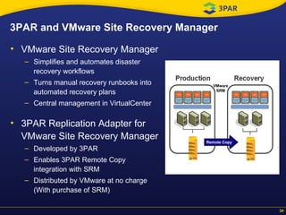 3PAR and VMware Site Recovery Manager VMware Site Recovery Manager Simplifies and automates disaster recovery workflows Turns manual recovery runbooks into automated recovery plans Central management in VirtualCenter 3PAR Replication Adapter for VMware Site Recovery Manager Developed by 3PAR  Enables 3PAR Remote Copy integration with SRM Distributed by VMware at no charge (With purchase of SRM)  VMware SRM Remote Copy 