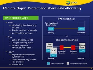 Remote Copy:  Protect and share data affordably Converter/ Extender Converter/ Extender Primary Secondary Primary Secondary Other Common Approach vs. 3PAR Remote Copy Actual Used Capacity Unused Purchased Capacity 3PAR Remote Copy Smart Initial setup time takes only minutes Simple, intuitive commands No consulting services Thin Native IP-based, or FC Thin provisioning aware No extra copies or infrastructure needed Ready Asynchronous Periodic or Synchronous Mirror between any InServ size or model Many to one Base Volume BCV Remote Copy Thin Provisioned Base Volume 