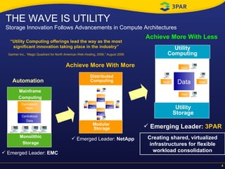 THE WAVE IS UTILITY   Storage Innovation Follows Advancements in Compute Architectures Achieve More With Less “ Utility Computing offerings lead the way as the most significant innovation taking place in the industry” Gartner Inc., “Magic Quadrant for North American Web Hosting, 2006,” August 2006 Achieve More With More Automation  Emerged Leader:  EMC   Emerged Leader:  NetApp Emerging Leader:  3PAR Creating shared, virtualized infrastructures for flexible workload consolidation Mainframe Computing Centralized Apps Centralized Data Monolithic Storage App Data Apps Data Apps Data Apps Data Distributed Computing Modular  Storage Utility Computing Data Apps Apps Apps Apps Utility Storage 