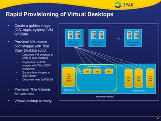 Rapid Provisioning of Virtual Desktops Create a golden image (OS, Apps, sysprep) VM template  Provision VM-hosted boot images with Thin Copy Desktop script: Discovers VM template to vmfs to LUN mapping Replicates boot/OS images with Thin, COW snapshots Exports boot images to ESX cluster Discovers new VMFS/VM Provision Thin Volume for user data Virtual desktop is ready! VM Gold Boot Image 3PAR Utility Storage Thin Volumes Boot Snapshots Thin Volume … … 40 VM’s ESX Cluster VM2 VM2 User Data VMx VMx User Data VM1 User Data VM1 ESX Cluster 40 VM’s ESX Cluster … 40 VM’s 
