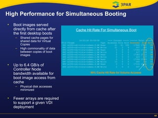 High Performance for Simultaneous Booting Boot images served directly from cache after the first desktop boots Shared cache pages for shared data for Virtual Copies High commonality of data between copies of boot images Up to 6.4 GB/s of Controller Node bandwidth available for boot image access from cache Physical disk accesses minimized Fewer arrays are required to support a given VDI deployment   16:52:58 05/09/08  ---- Current ----- ------ Total ------ VVid VVname  Type  Accesses Hits Hit%  Accesses  Hits Hit% 881 x2200-vdi-vista-csdemo.0.RW Read  61  61  100  17920 17847  99 881 x2200-vdi-vista-csdemo.0.RW Write  21  2  9  937  281  29 883 x2200-vdi-vista-csdemo.1.RW Read  0  0  0  17393 17338  99 883 x2200-vdi-vista-csdemo.1.RW Write  2  0  0  617  238  38 885 x2200-vdi-vista-csdemo.2.RW Read  0  0  0  17383 17322  99 885 x2200-vdi-vista-csdemo.2.RW Write  5  0  0  623  237  38 887 x2200-vdi-vista-csdemo.3.RW Read  0  0  0  17356 17285  99 887 x2200-vdi-vista-csdemo.3.RW Write  13  0  0  600  165  27 889 x2200-vdi-vista-csdemo.4.RW Read  0  0  0  17333 17261  99 889 x2200-vdi-vista-csdemo.4.RW Write  2  0  0  597  173  28   Cache Hit Rate For Simultaneous Boot 99% Cache Hit Rate for Volume Acceses 