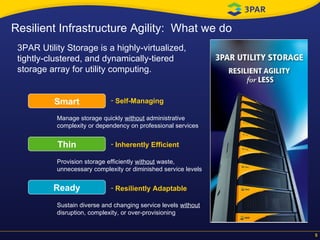 3PAR Utility Storage is a highly-virtualized, tightly-clustered, and dynamically-tiered storage array for utility computing. Manage storage quickly  without  administrative complexity or dependency on professional services Provision storage efficiently  without  waste, unnecessary complexity or diminished service levels  Sustain diverse and changing service levels  without  disruption, complexity, or over-provisioning Smart Thin Ready Self-Managing Inherently Efficient Resiliently Adaptable Resilient Infrastructure Agility:  What we do 