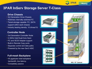 3PAR InServ Storage Server T-Class 3rd Generation Controller Node 2.3GHz Intel Dual-Core Xeon FC and iSCSI Adapter support Built-in Remote Copy ports Separate control and data paths Powered by the new Gen3 ASIC Controller Node 3rd Generation Drive Chassis 4Gbit/sec internally switched FC Tiered-storage capable: FC, SATA support within each chassis Industry leading density: 10 drives/1U Drive Chassis Full-mesh Backplane 45 gigabytes total backplane bandwidth, low latency Completely passive 40U, 19” Cabinet Ready 