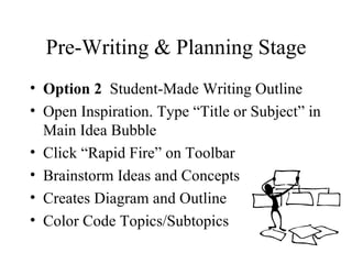 Pre-Writing & Planning Stage Option 2   Student-Made Writing Outline Open Inspiration. Type “Title or Subject” in Main Idea Bubble Click “Rapid Fire” on Toolbar Brainstorm Ideas and Concepts Creates Diagram and Outline Color Code Topics/Subtopics 