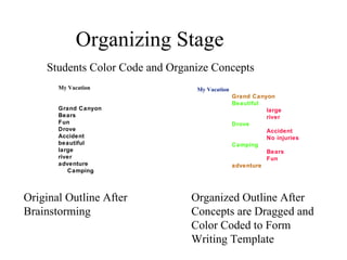 My Vacation Grand Canyon Bears Fun Drove Accident beautiful large  river adventure Camping My Vacation Grand Canyon Beautiful large  river Drove Accident No injuries Camping Bears Fun adventure Organizing Stage Original Outline After Brainstorming Organized Outline After Concepts are Dragged and Color Coded to Form Writing Template Students Color Code and Organize Concepts 
