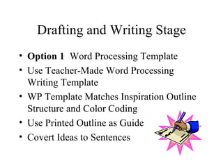 Drafting and Writing Stage Option 1   Word Processing Template Use Teacher-Made Word Processing Writing Template WP Template Matches Inspiration Outline Structure and Color Coding Use Printed Outline as Guide Covert Ideas to Sentences 